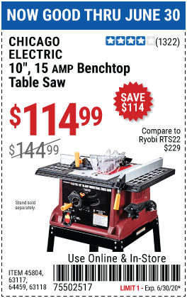 10 in., 15 Amp Benchtop Table Saw